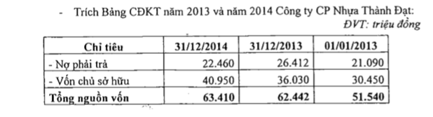 Đề thi CPA 2015 Môn Phân Tích Hoạt Động Tài Chính nâng cao