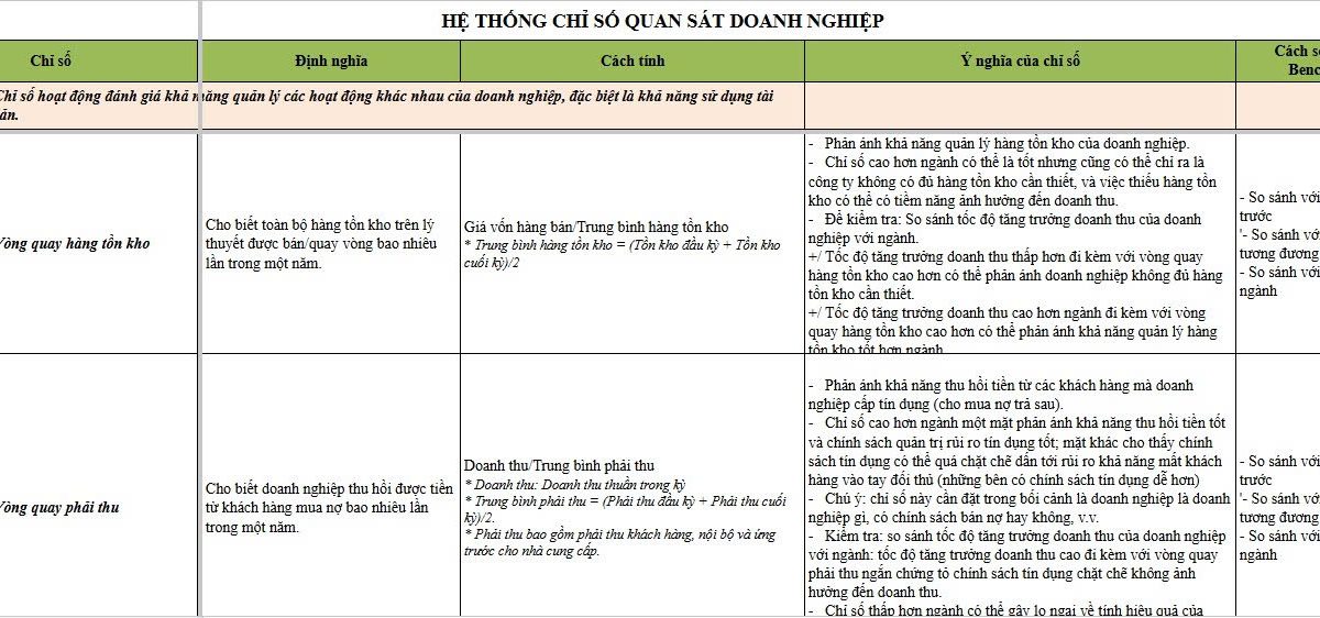 88 chỉ số quan sát doanh nghiệp thực tế kèm Hướng dẫn cách tính - so sánh & Benchmark