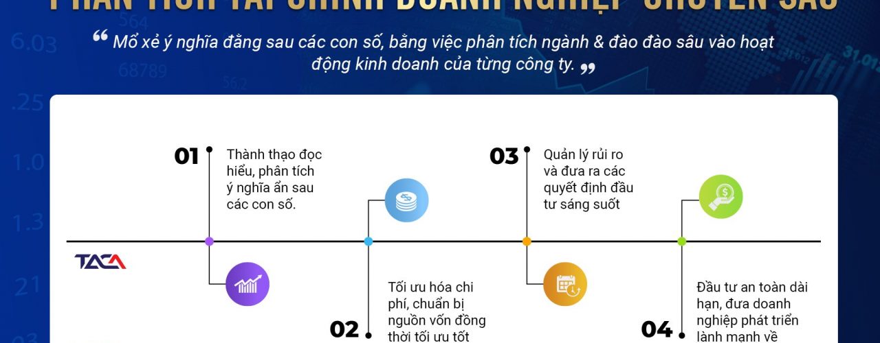 Khoá học phân tích tài chính