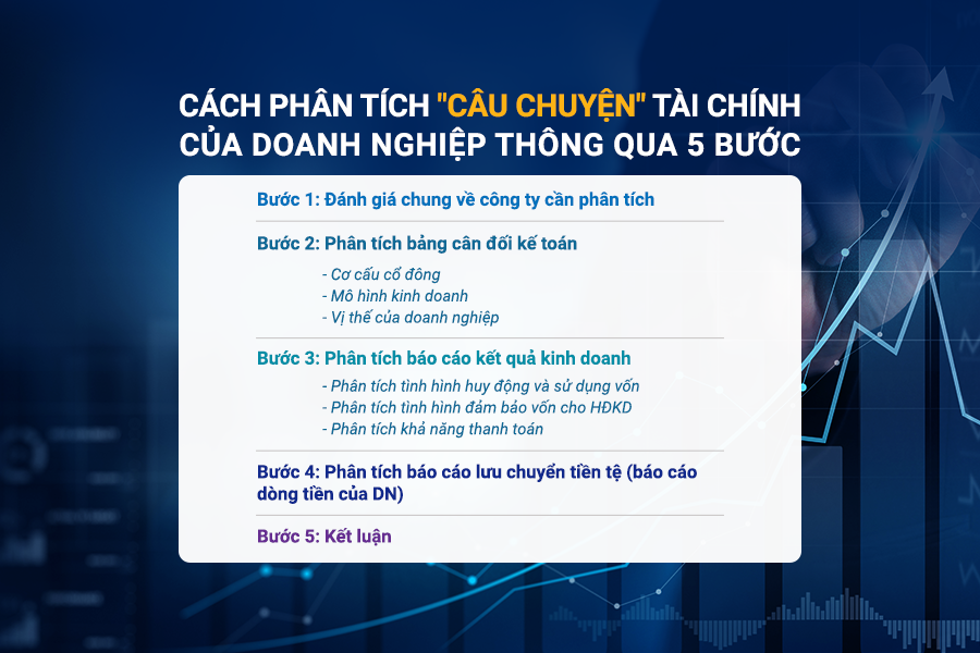 Mô hình Dupont trong phân tích tài chính  Lê Thanh Trông