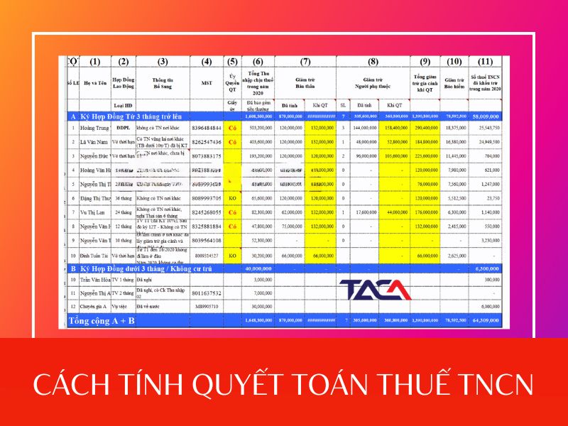 cach tinh quyet toan thue tncn