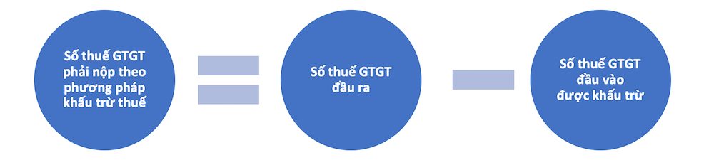 nguyen tac khau tru thue gia tri gia tang