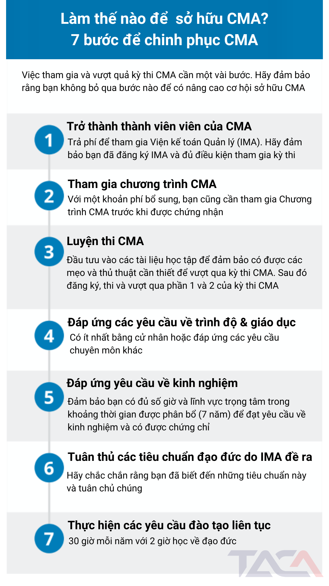 dang-ky-thi-cma-so-huu-CMA-trong-7-buoc