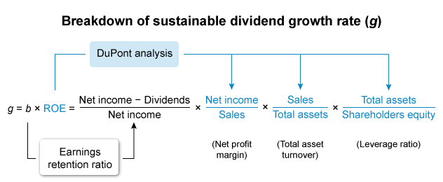 Equity investments CFA
