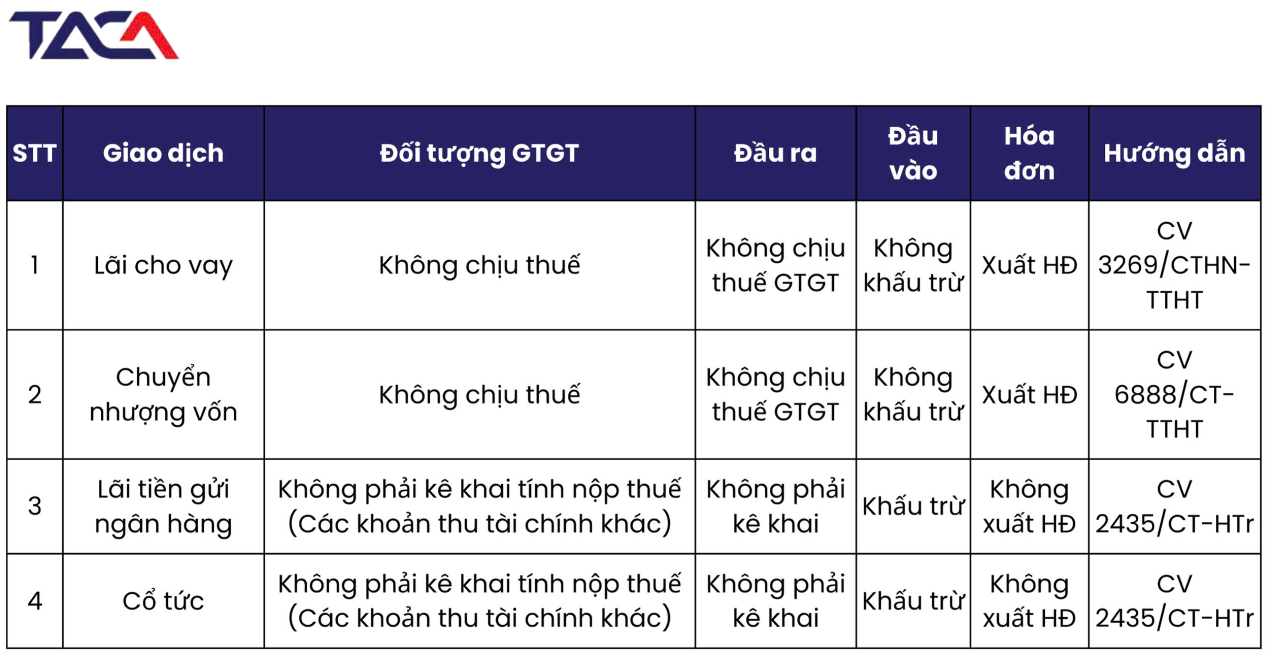 Đối tượng không chịu thuế GTGT