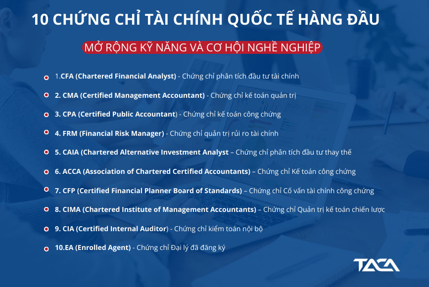 chung-chi-tai-chinh-quoc-te