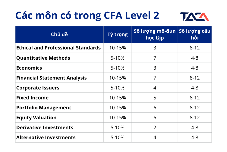 cac-mon-hoc-cfa-level-2