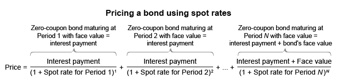 Fixed Income CFA