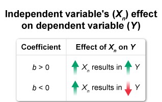 Quantitative Methods CFA
