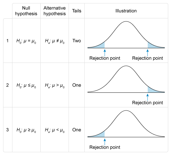 Quantitative Methods CFA