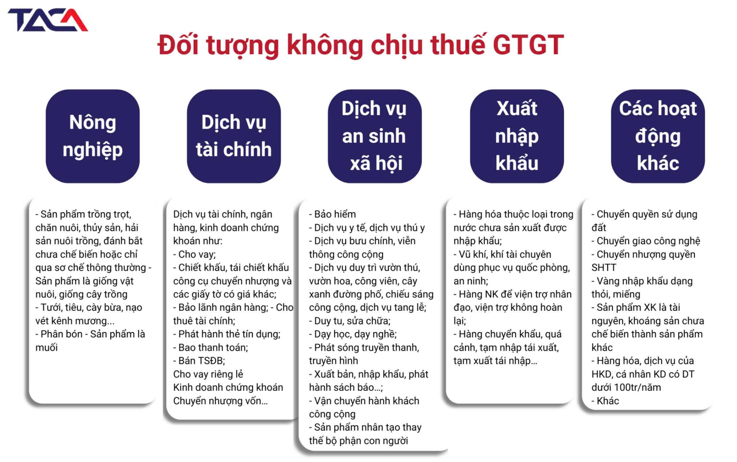 Đối tượng không chịu thuế GTGT