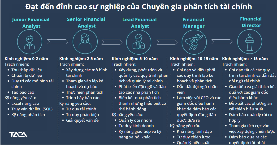 con-duong-nghe-nghiep-phan-tich-tai-chinh-financial analyst