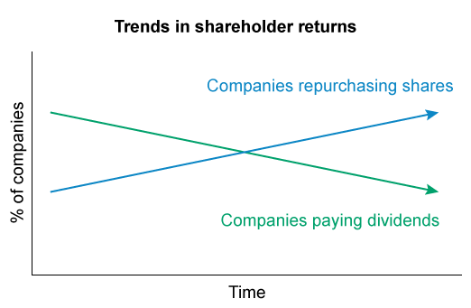 Corporate Issuers cfa