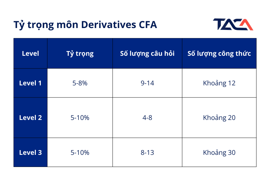 Bài tập Derivatives CFA