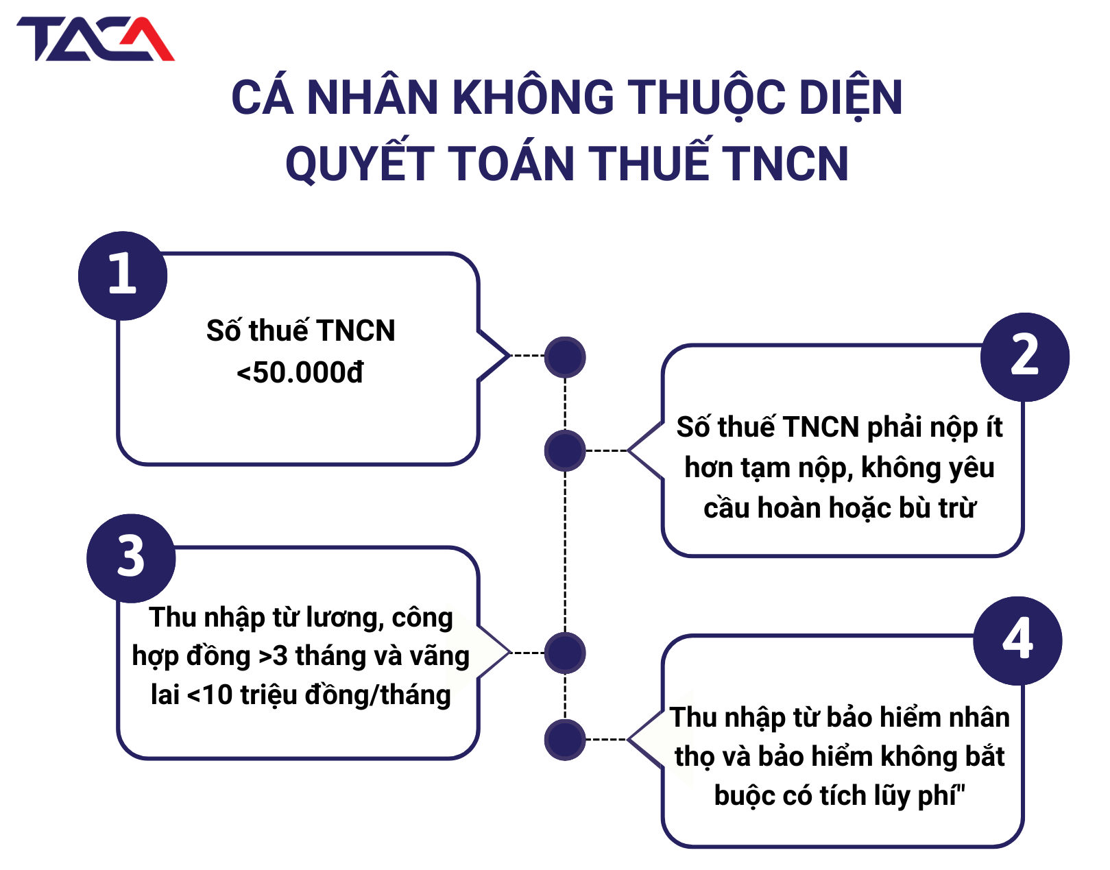 thủ tục quyết toán thuế TNCN