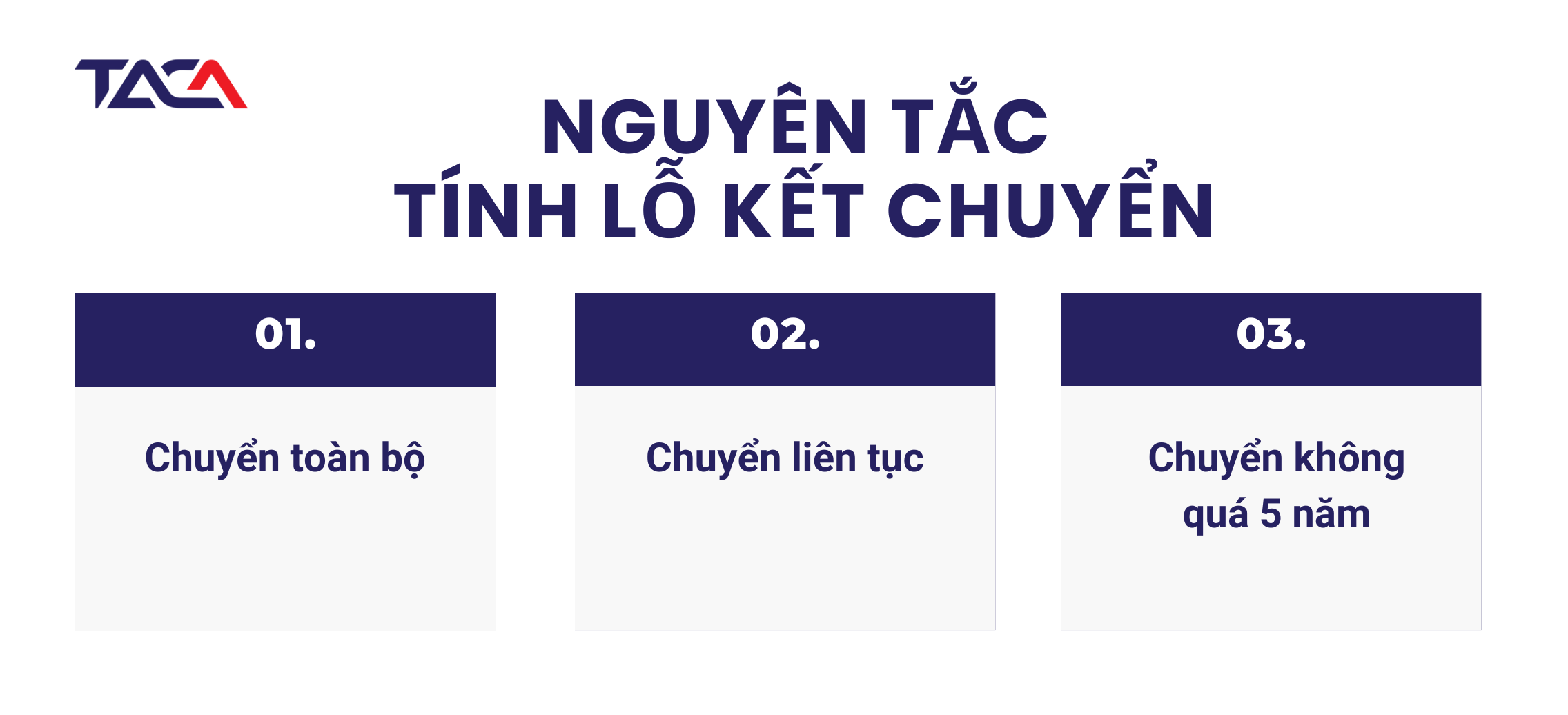 tính thuế TNDN