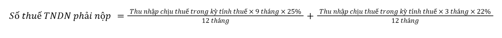 tính thuế TNDN