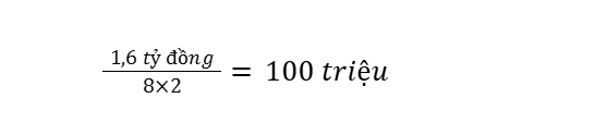tính thuế TNDN