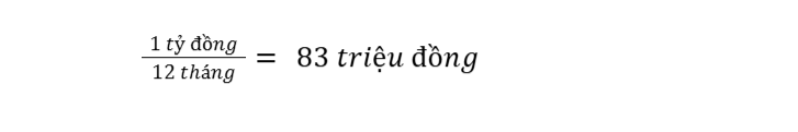 tính thuế TNDN