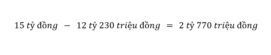 tính thuế TNDN