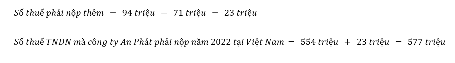 tính thuế TNDN