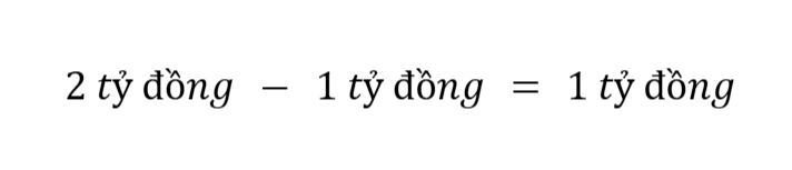 ưu đãi thuế TNDN