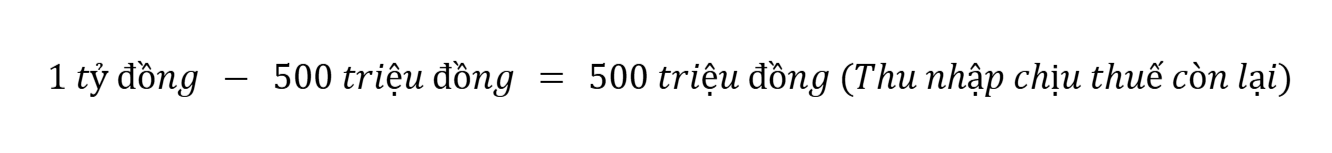 ưu đãi thuế TNDN