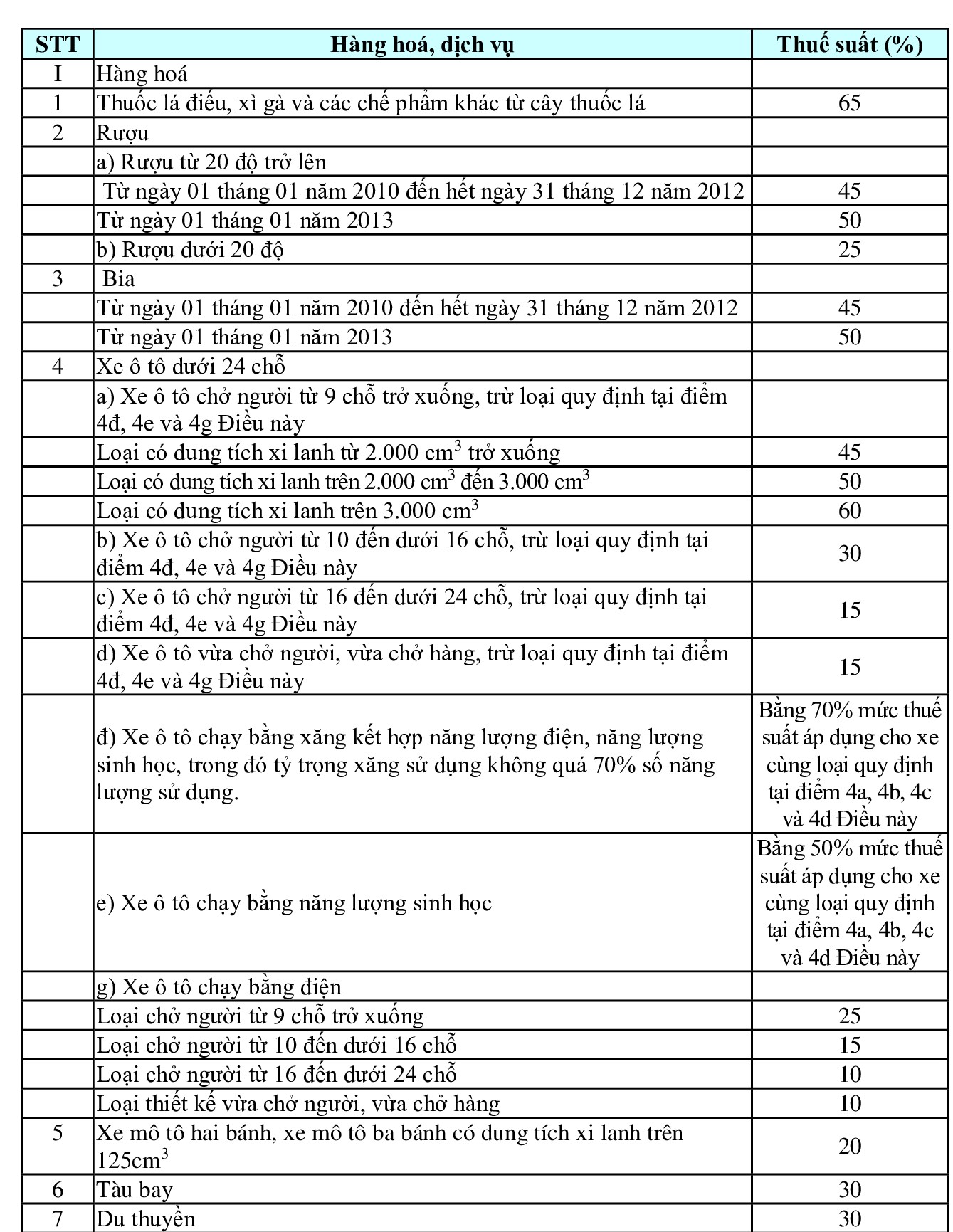 bài tập thuế tiêu thụ đặc biệt