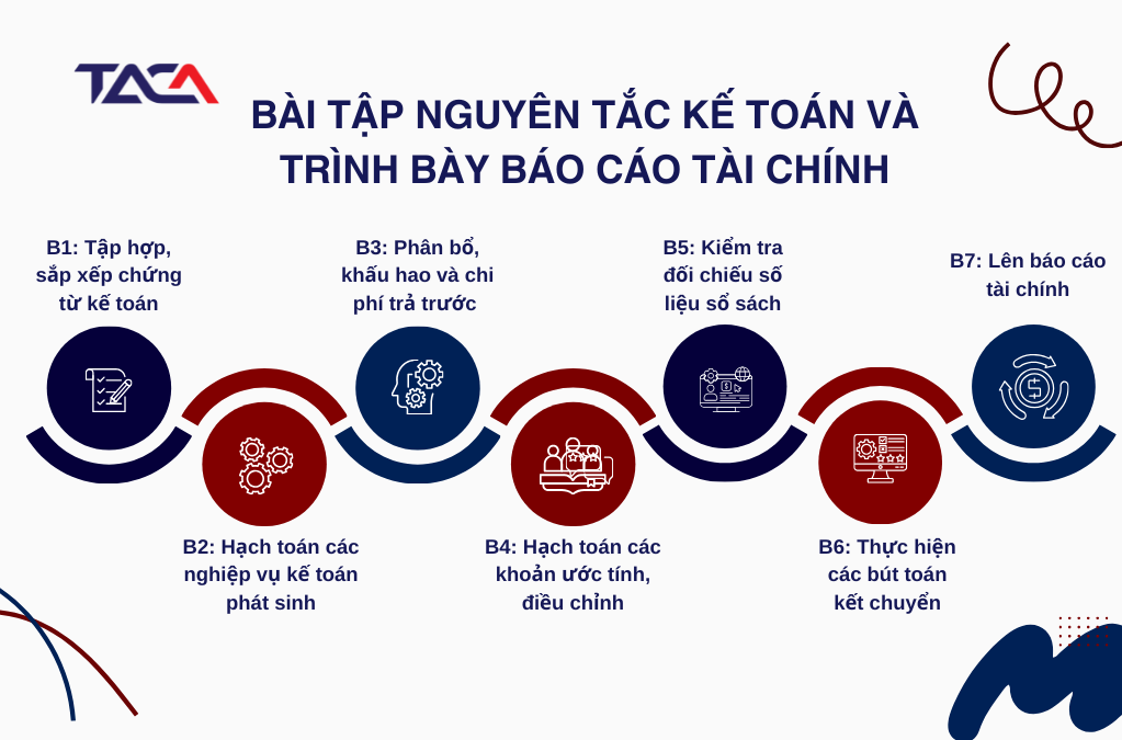 Bài tập nguyên tắc kế toán và trình bày báo cáo tài chính