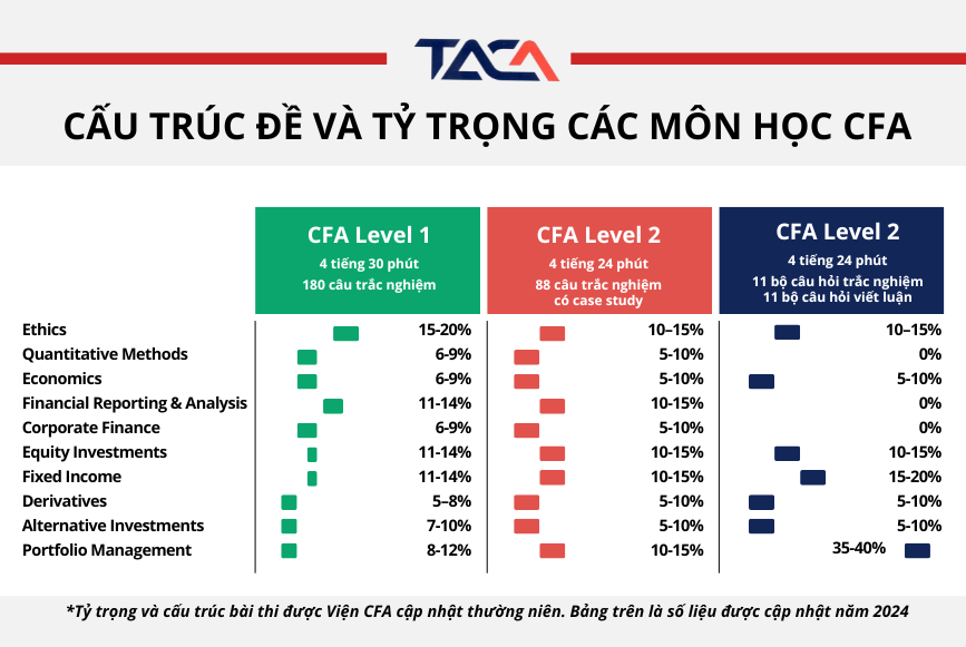 đề thi CFA