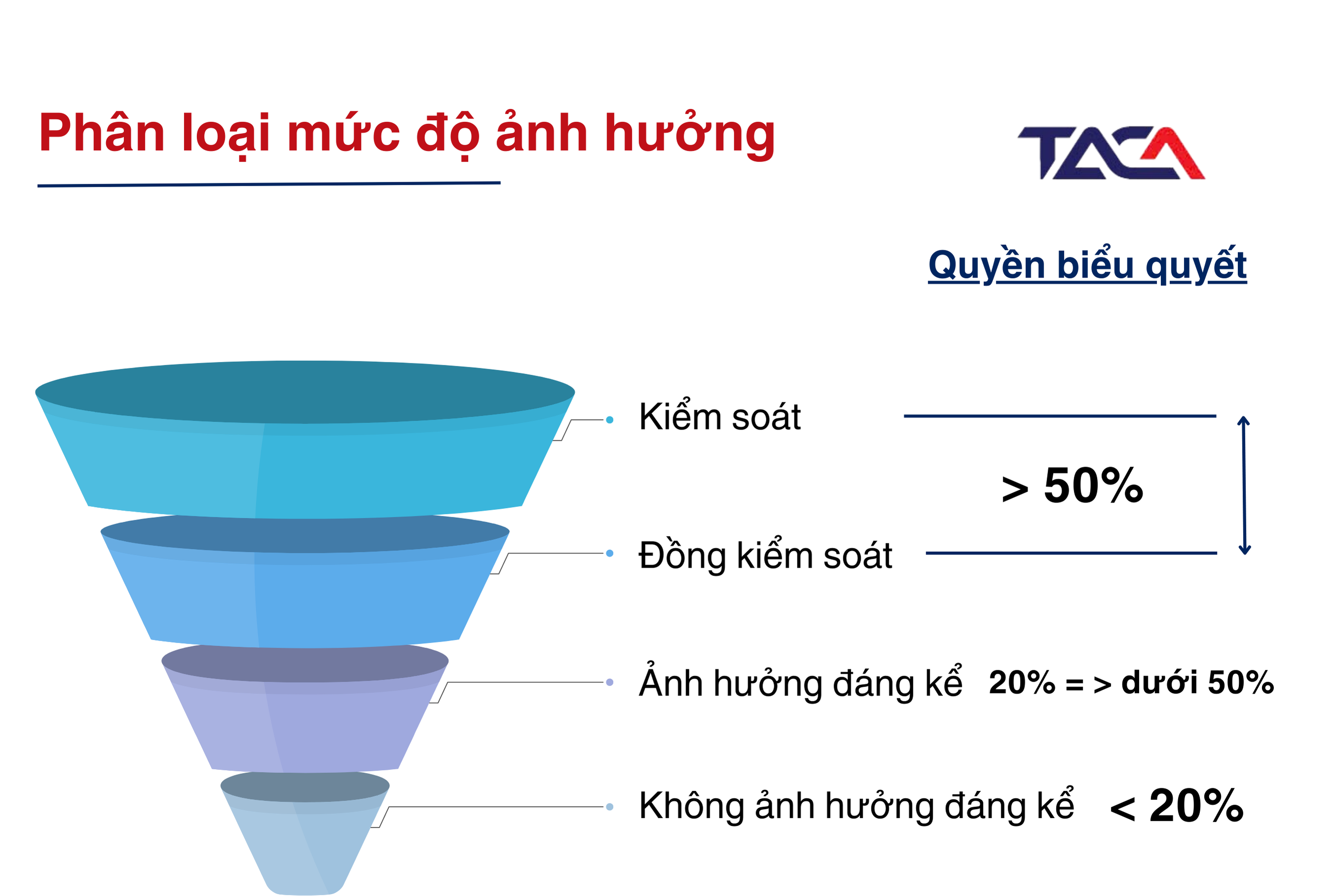 bài tập kế toán đầu tư tài chính