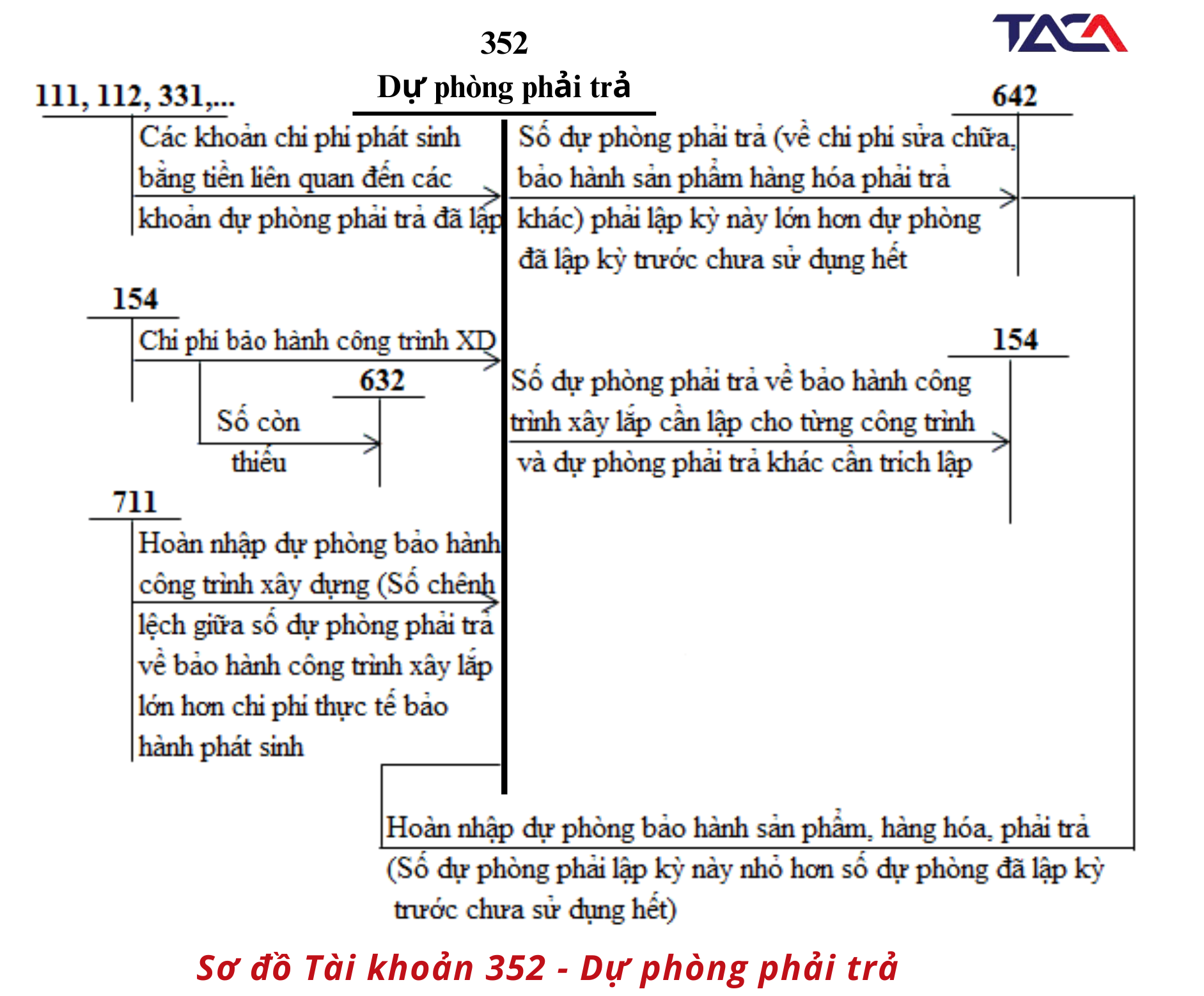 hạch toán chi phí bảo hành