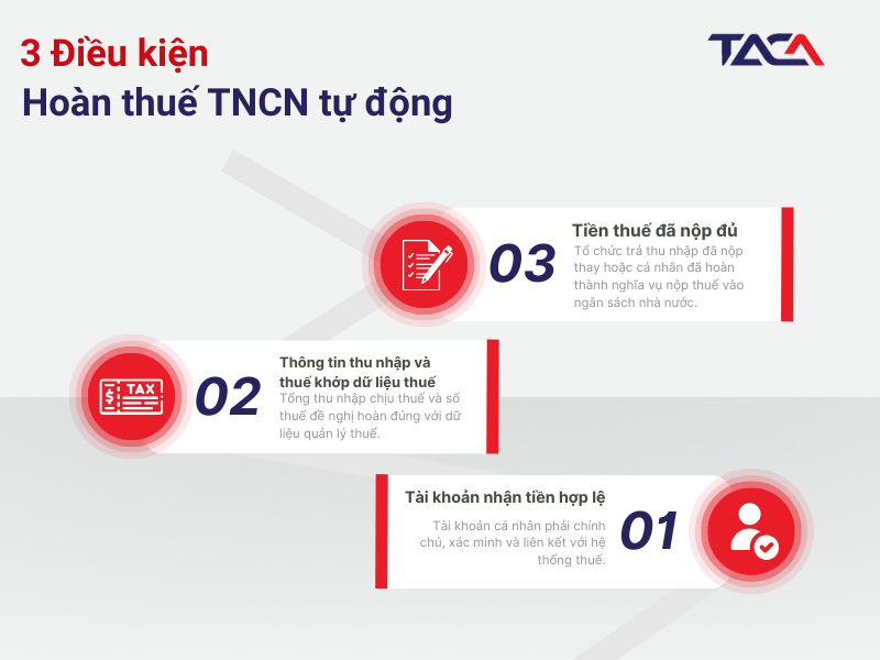 quy-trinh-hoan-thue-thu-nhap-ca-nhan-tu-dong