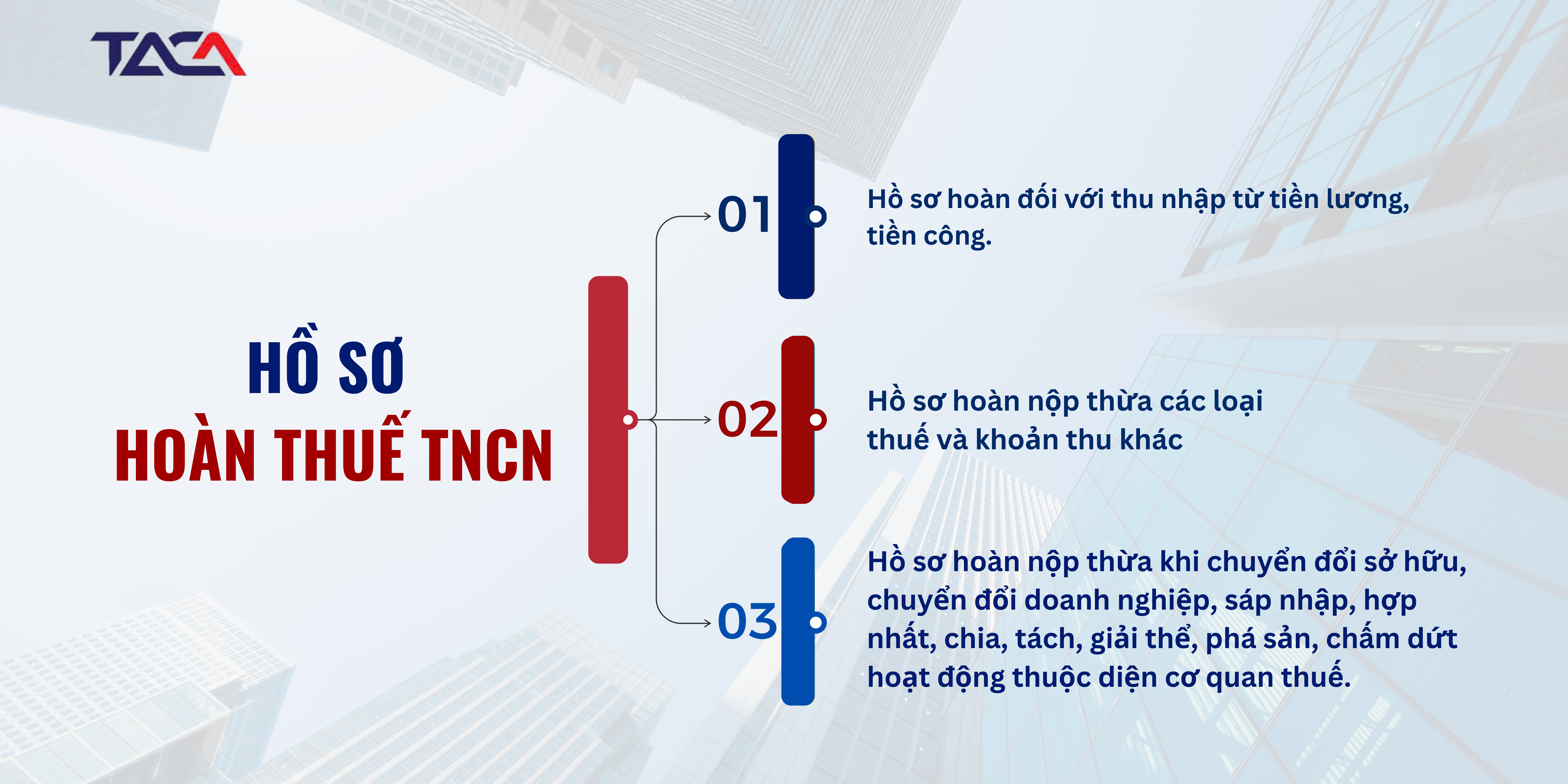 các trường hợp hoàn thuế tncn
