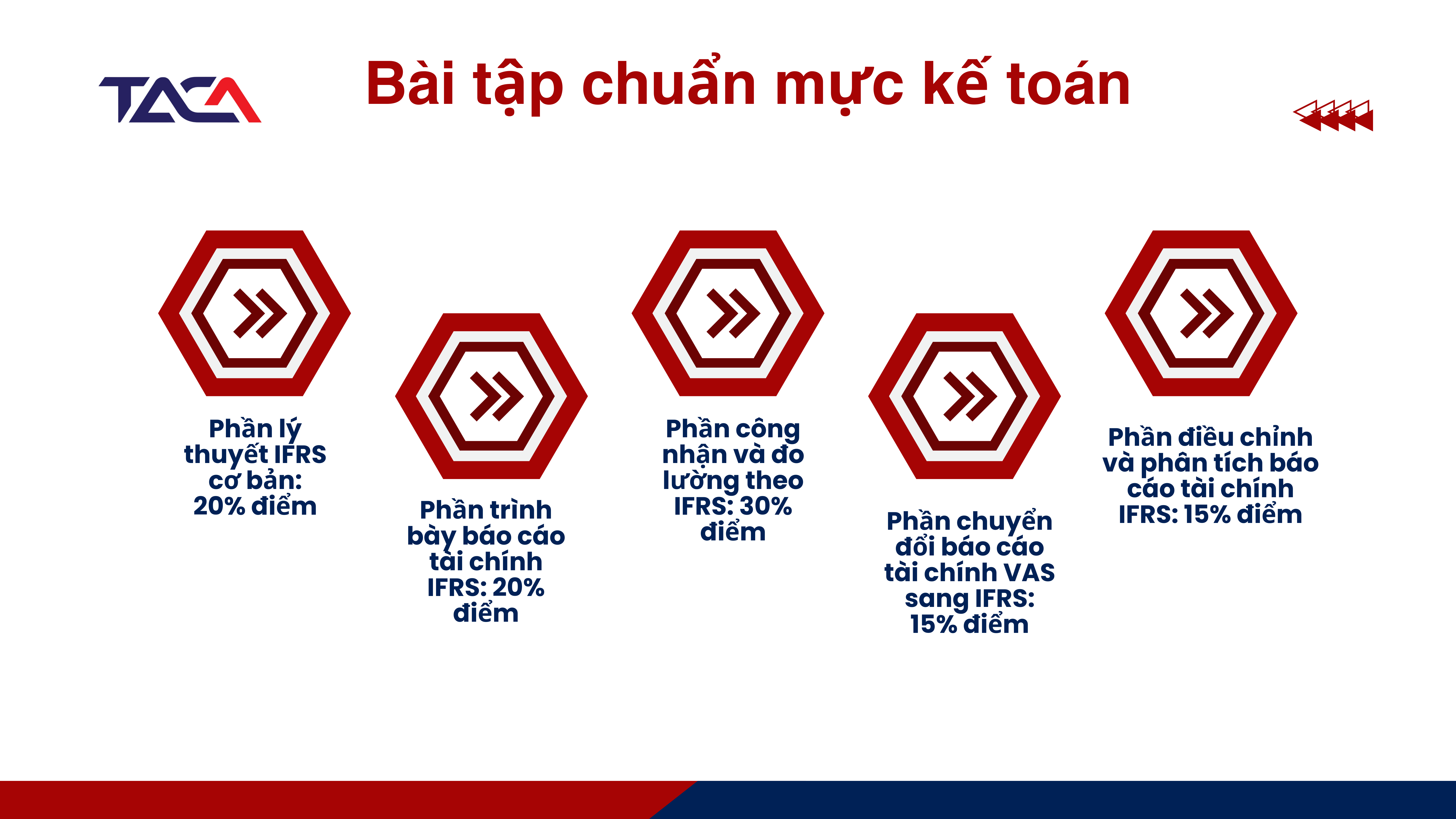 bài tập chuẩn mực kế toán