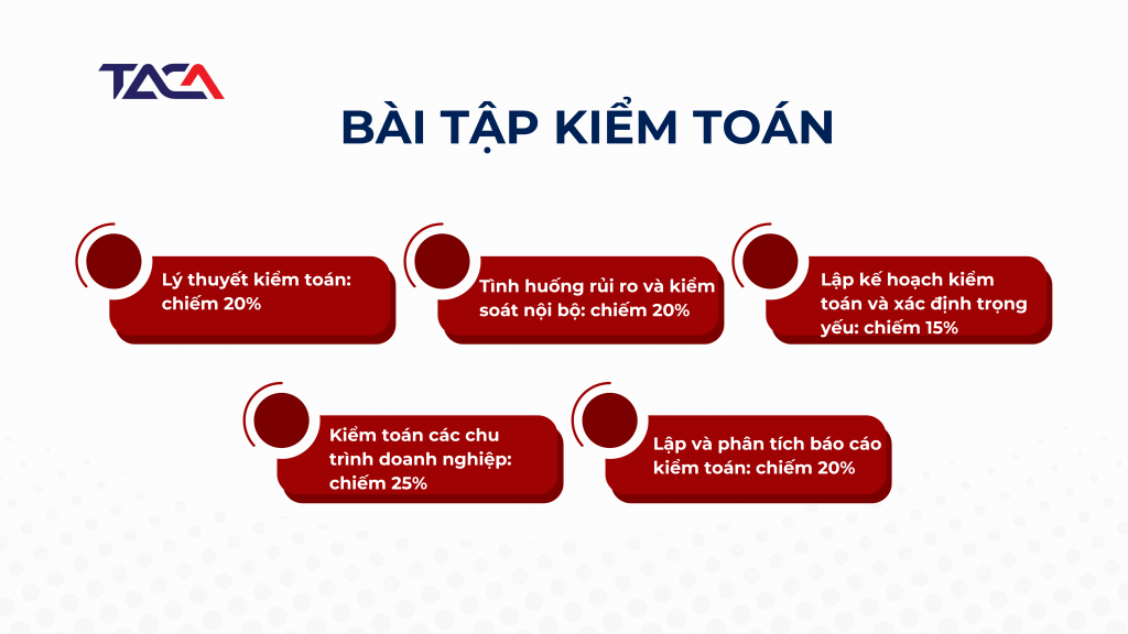 bài tập kiểm toán