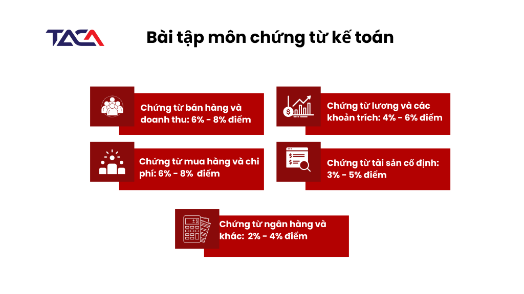 bài tập chứng từ kế toán