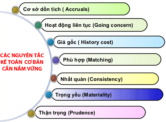bài tập nguyên lý kế toán