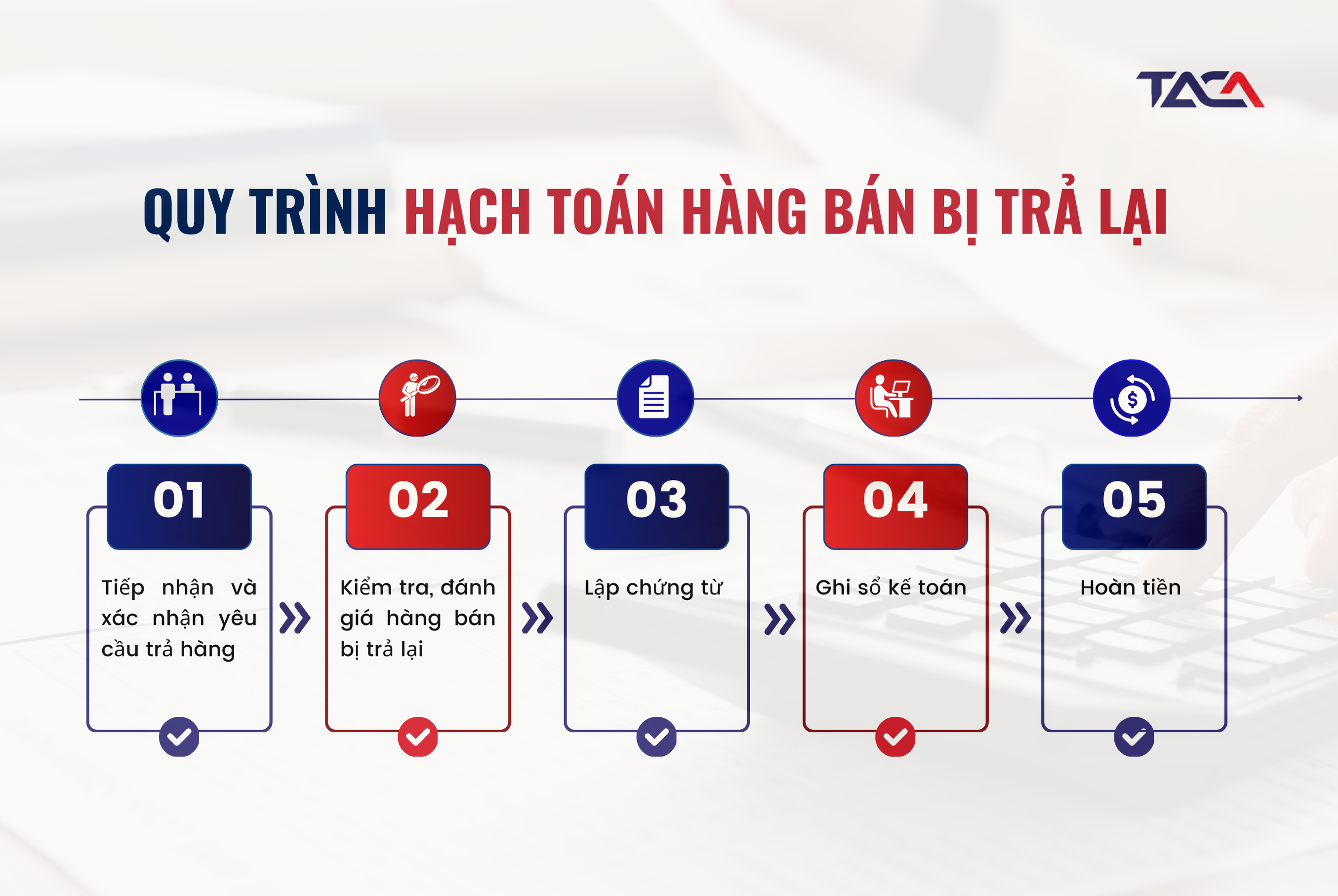 Hạch toán giá vốn hàng bán bị trả lại