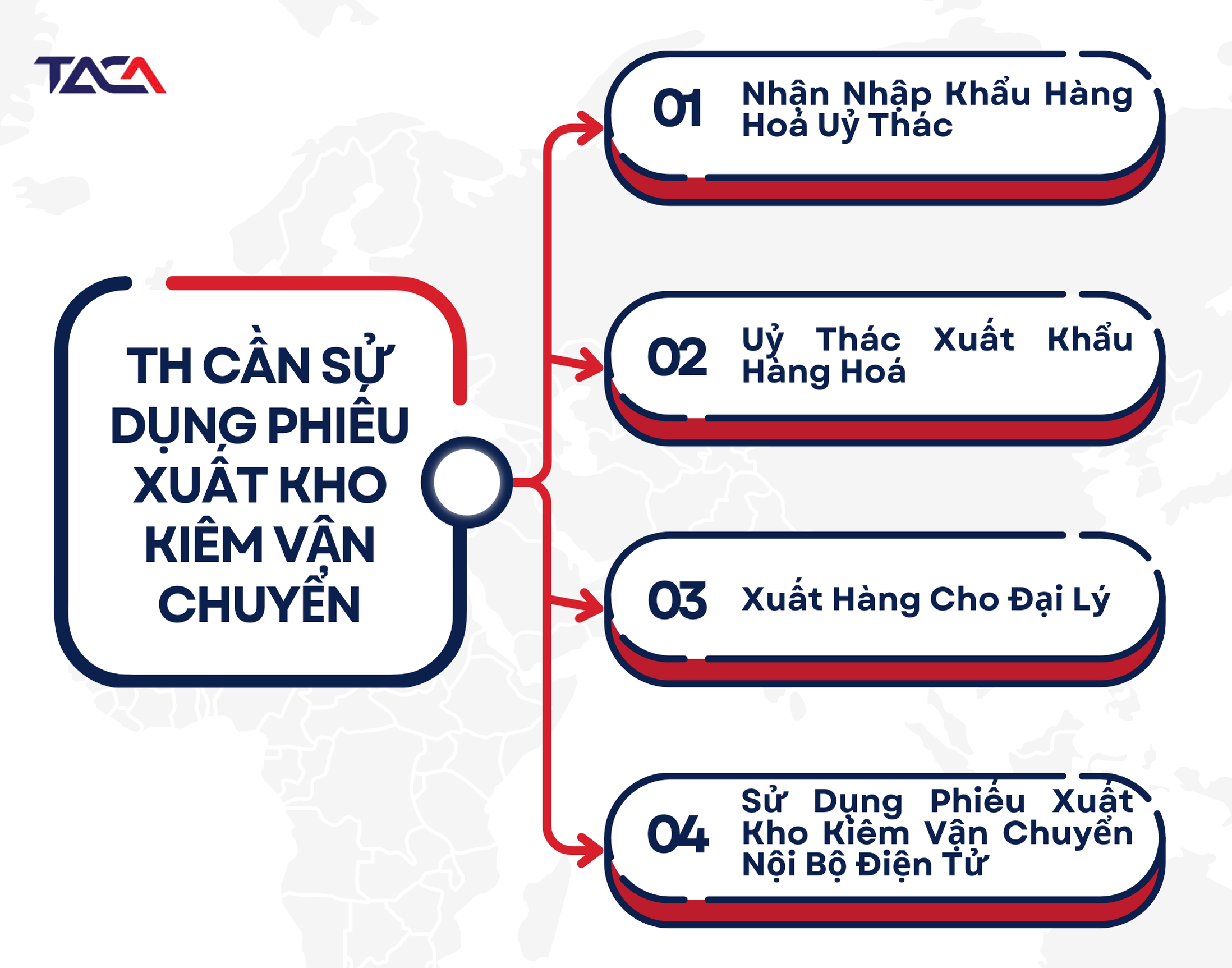 [Tải ngay] Mẫu phiếu xuất kho kiêm vận chuyển nội bộ kèm hướng dẫn điền chuẩn quy định
