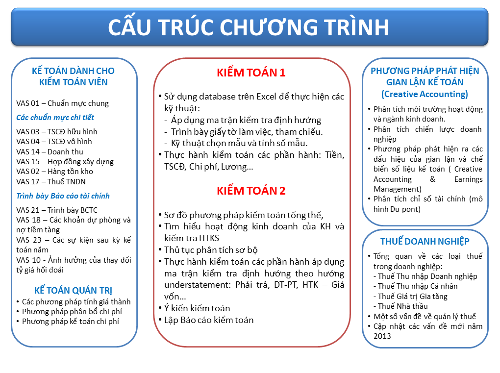 bài tập kiểm toán