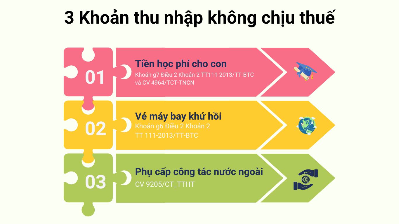 bài tập chứng từ kế toán