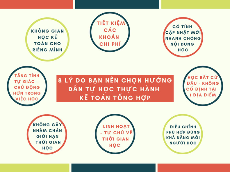 bài tập kế toán tổng hợp