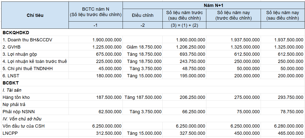 Đáp án CPA 2024 môn Kế toán