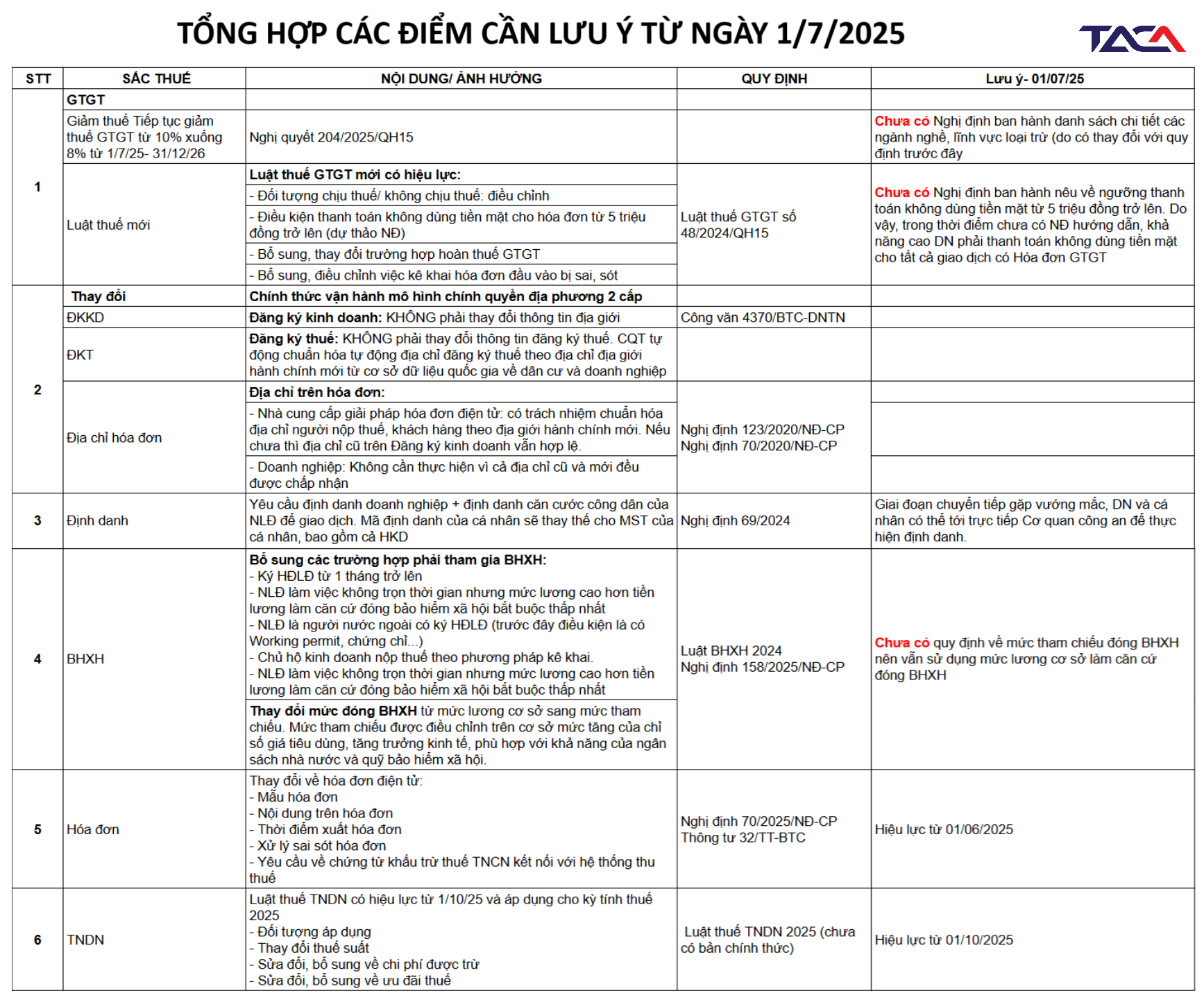 Tổng hợp các Luật cần lưu ý từ ngày 01/7/2025