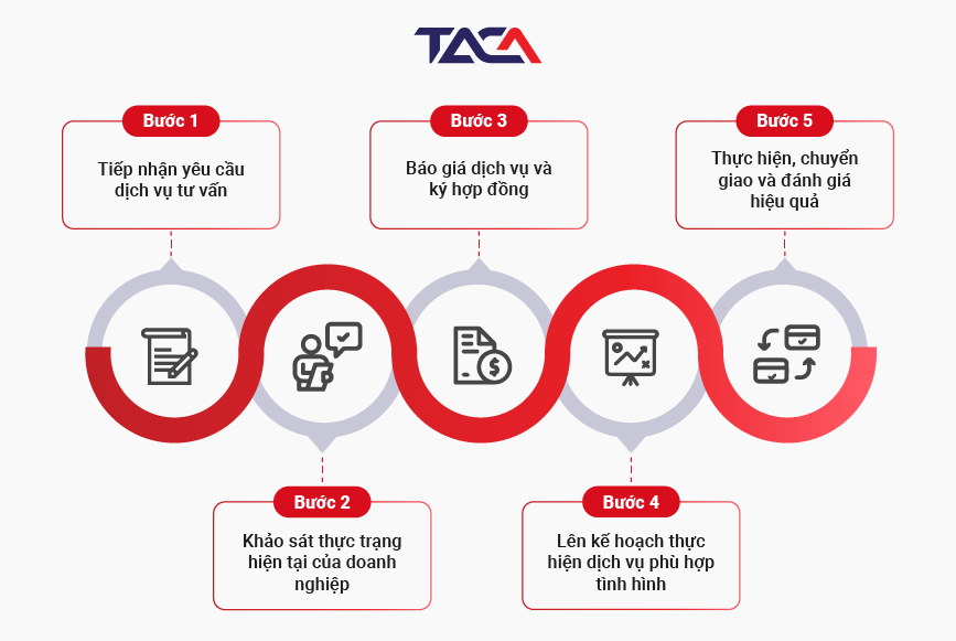 Dịch vụ quyết toán thuế