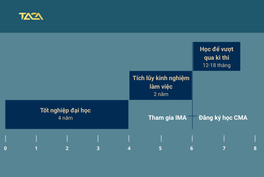nen-tham-gia-chung-chi-cma-luc-nao-chung-chi-cma-co-thoi-han-bao-lau
