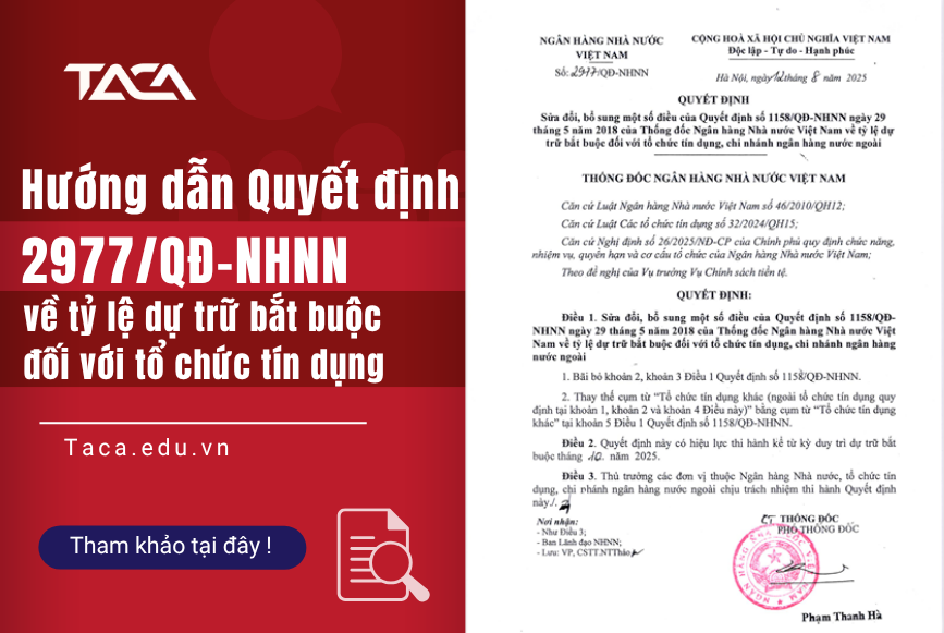 Quyết định số 2977/QĐ-NHNN