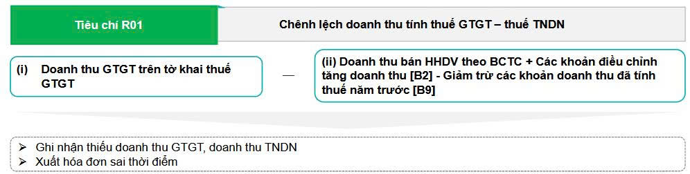 39 chỉ tiêu rủi ro về thuế