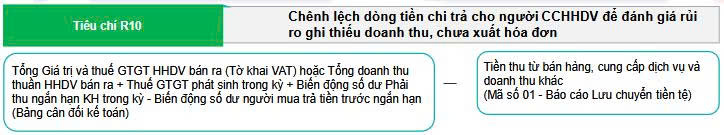 39 chỉ tiêu rủi ro về thuế